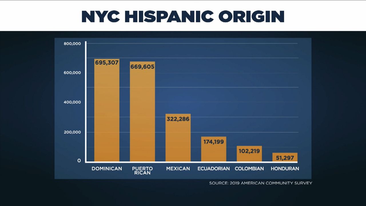 hispanics-closing-in-on-whites-as-nyc-s-largest-racial-group